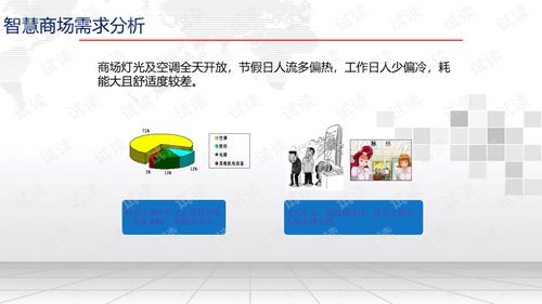 智慧商場智能化系統平臺建設方案.ppt