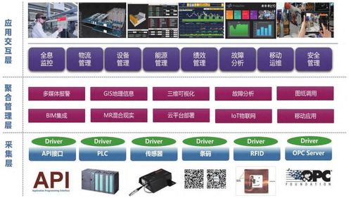 5G 數字孿生在數字化工廠中的應用