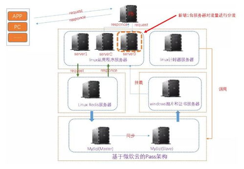 牛掰 一次線上商城系統(tǒng)高并發(fā)優(yōu)化實(shí)戰(zhàn)