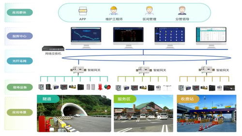 基于智能化的高速公路電力監(jiān)控系統(tǒng)技術(shù)研究