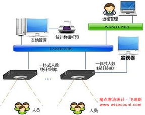 南京博物院二期智能視頻客流統(tǒng)計(jì)系統(tǒng) 其它2